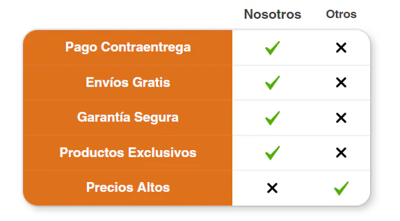 Corta - Tubos de acero WO ® 3 en 1 + ENVIO GRATIS