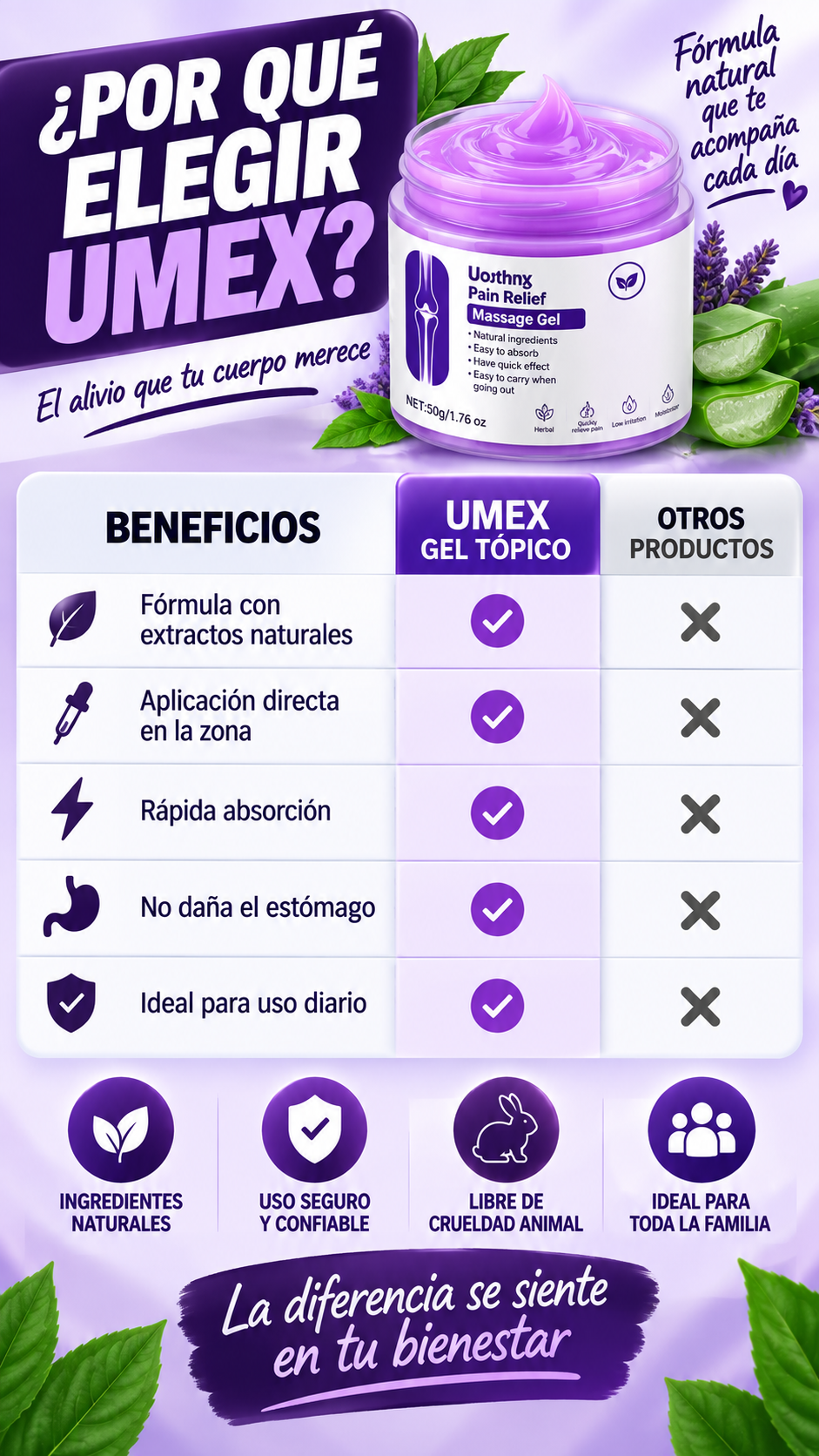 ARTICALM - Gel de Masaje Calmante para Dolor de Articulaciones y Músculos
